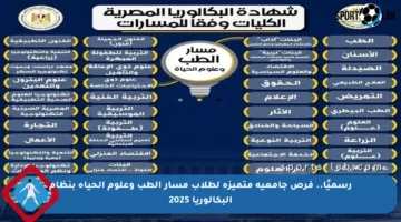 رسميًا.. فرص جامعية متميزة لطلاب مسار الطب وعلوم الحياة بنظام البكالوريا 2025